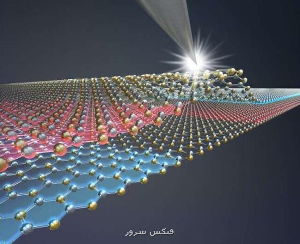ساخت كوچك ترین دستگاه كامپیوتری جهان با ضخامت تنها 2 اتم