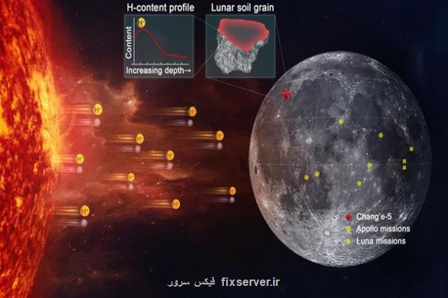 بادهای خورشیدی موجب ایجاد آب در ماه می شود