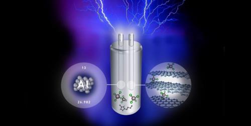 محققان ایرانی در یک قدمی تولید دانش بومی یک نوع باتری مهم