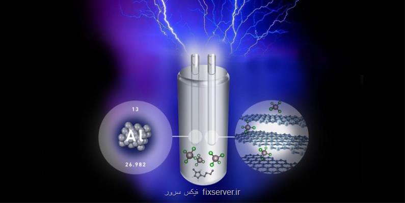 محققان ایرانی در یک قدمی تولید دانش بومی یک نوع باتری مهم