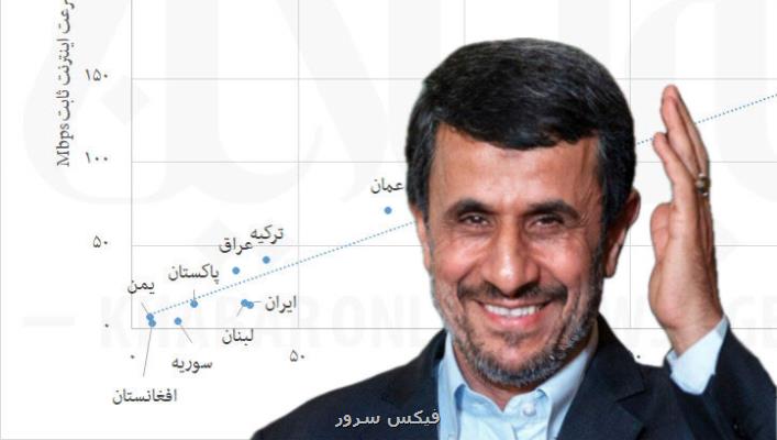 هم نشینی با لبنان، عراق و سوریه
