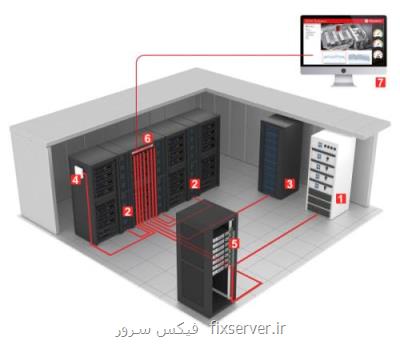 مشخصات اصلی سیستم مانیتورینگ